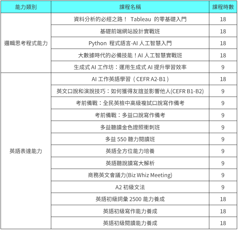 線上學習指定課程表格