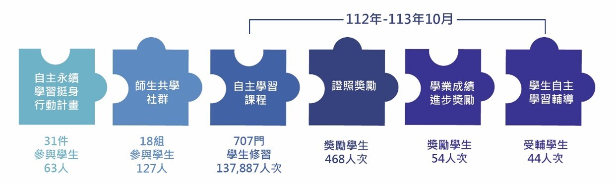 照片