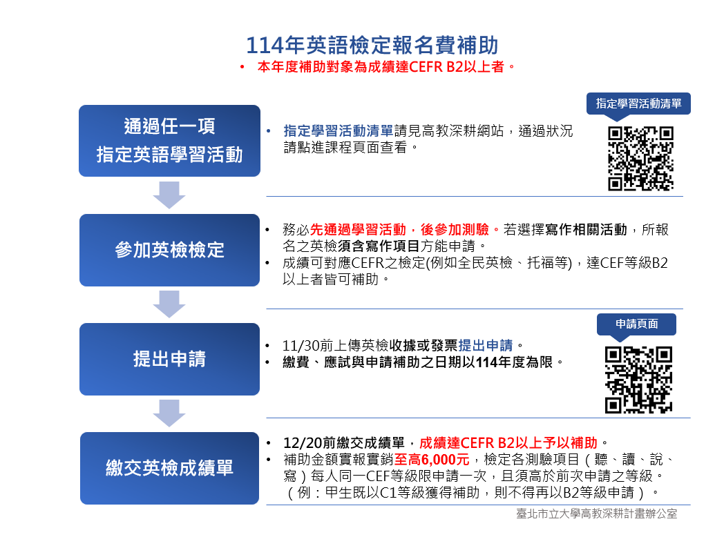 114年英檢報名費補助申請流程